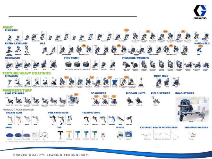 Graco Investor Presentation 2010 Results slide image #6