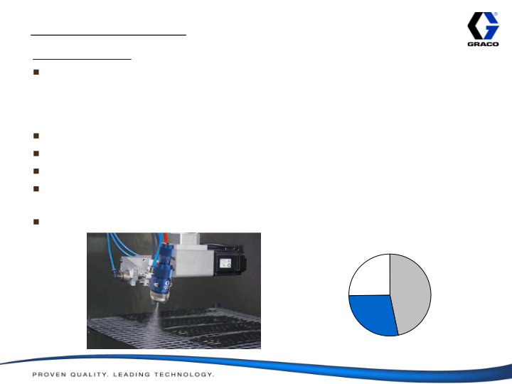 Graco Investor Presentation 2010 Results slide image #8