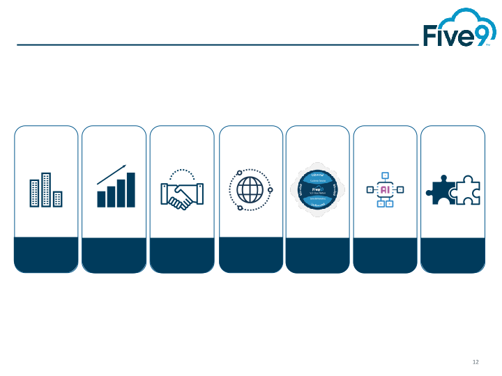 Five9 Q4 2018 Investor Presentation slide image #13