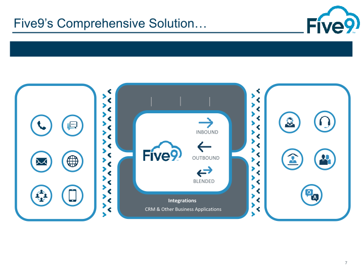 Five9 Q4 2018 Investor Presentation slide image #8