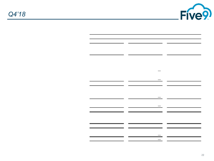 Five9 Q4 2018 Investor Presentation slide image #23