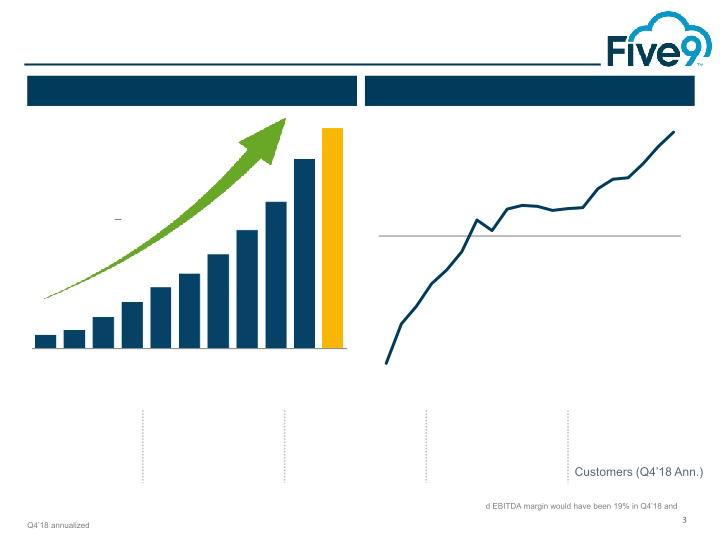 Five9 Q4 2018 Investor Presentation slide image #4