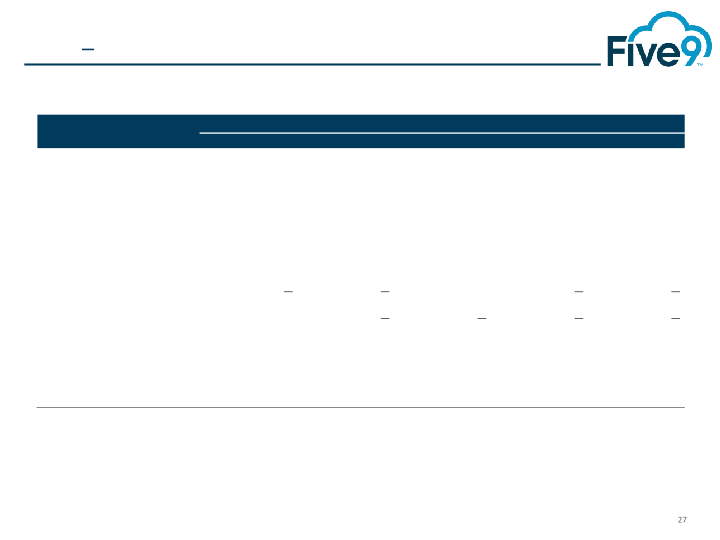 Five9 Q4 2018 Investor Presentation slide image #28