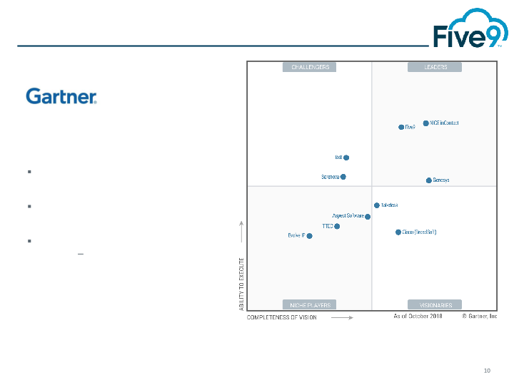 Five9 Q4 2018 Investor Presentation slide image #11