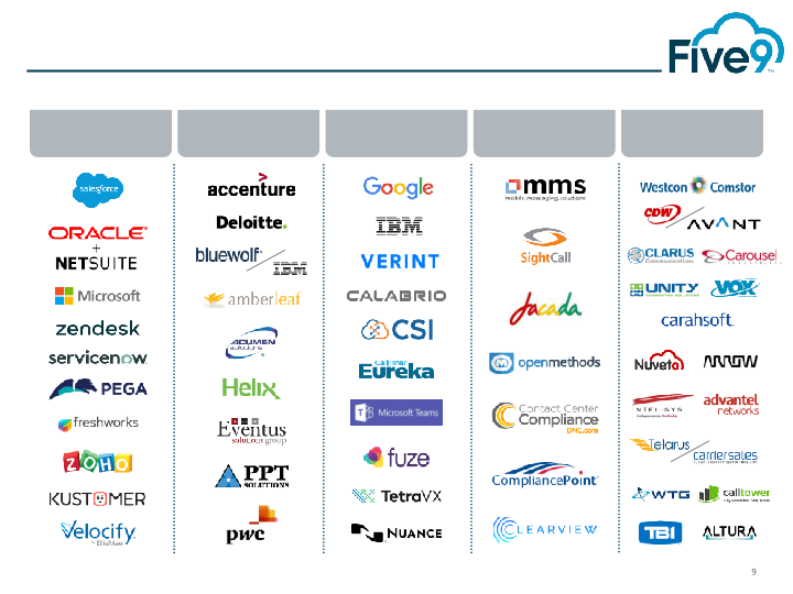 Five9 Q4 2018 Investor Presentation slide image #10