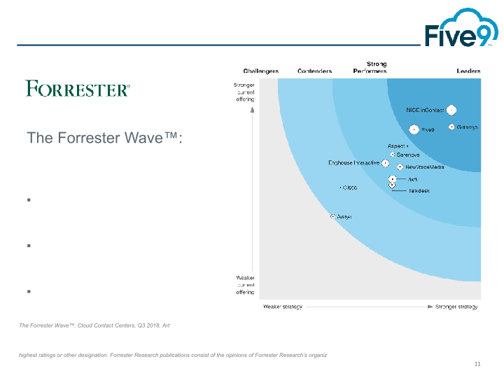 Five9 Q4 2018 Investor Presentation slide image #12