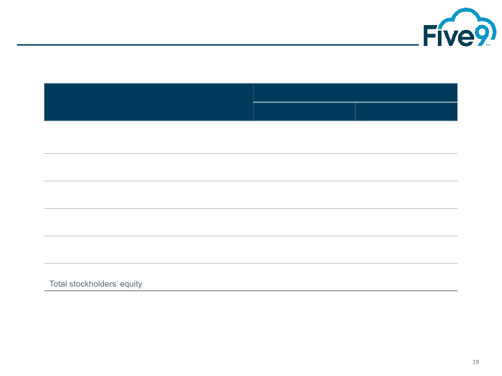 Five9 Q4 2018 Investor Presentation slide image #20