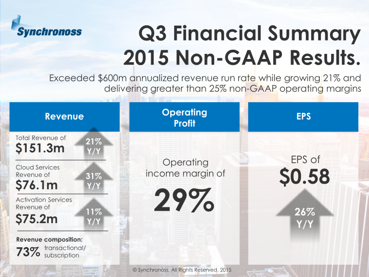 Q3 2015 Earnings Call slide image #4