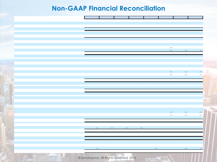 Q3 2015 Earnings Call slide image #21