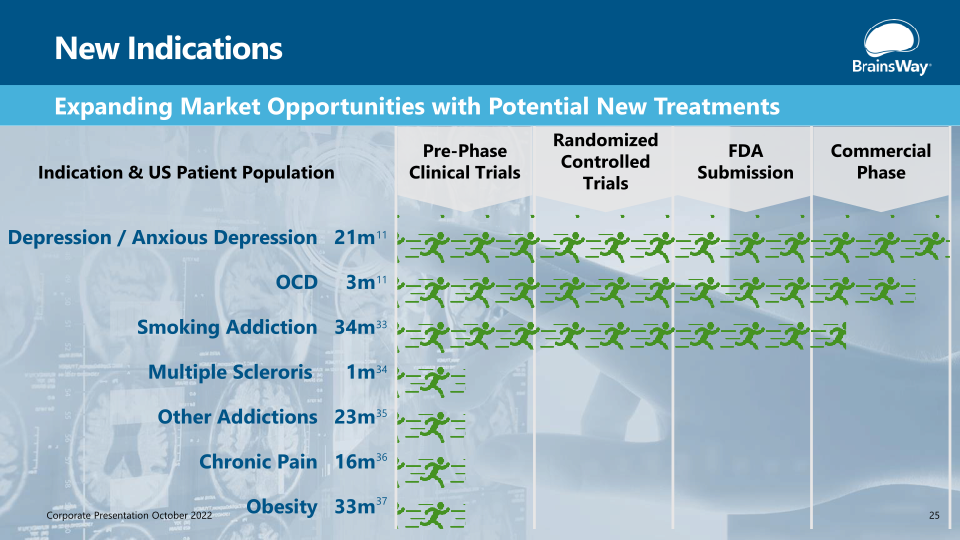 Elevating Mental Health Treatment slide image #26