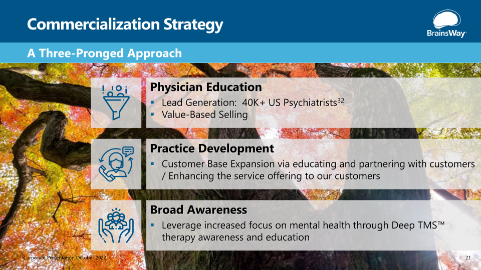 Elevating Mental Health Treatment slide image #22