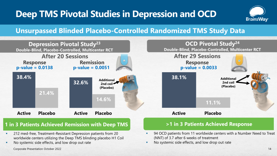 Elevating Mental Health Treatment slide image #15