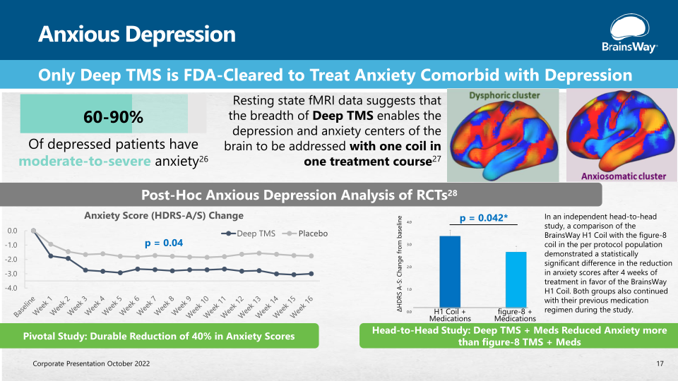 Elevating Mental Health Treatment slide image #18