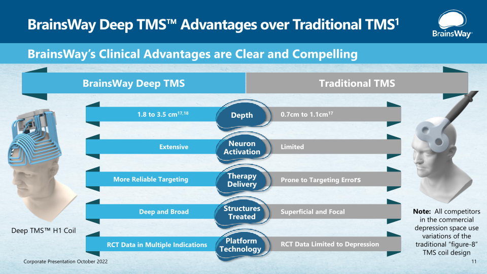 Elevating Mental Health Treatment slide image #12