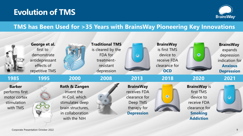 Elevating Mental Health Treatment slide image #10