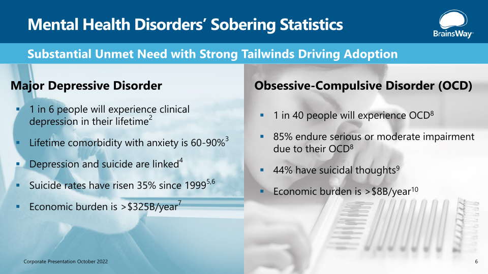 Elevating Mental Health Treatment slide image #7