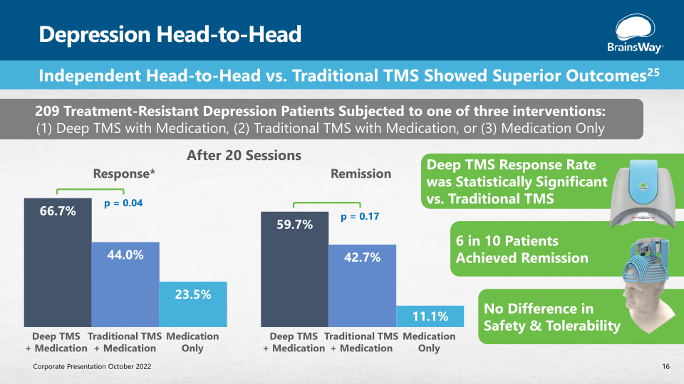 Elevating Mental Health Treatment slide image #17