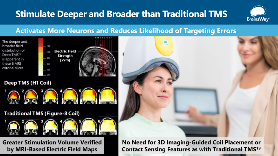 Elevating Mental Health Treatment slide image #13