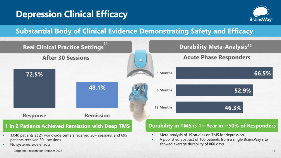 Elevating Mental Health Treatment slide image #16