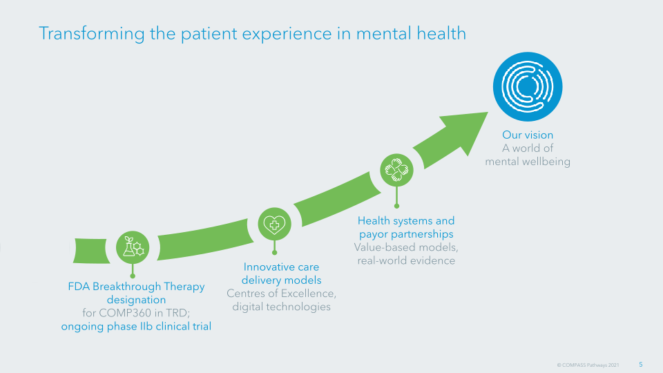 Transforming Mental Health Care Compass Pathways Plc slide image #7