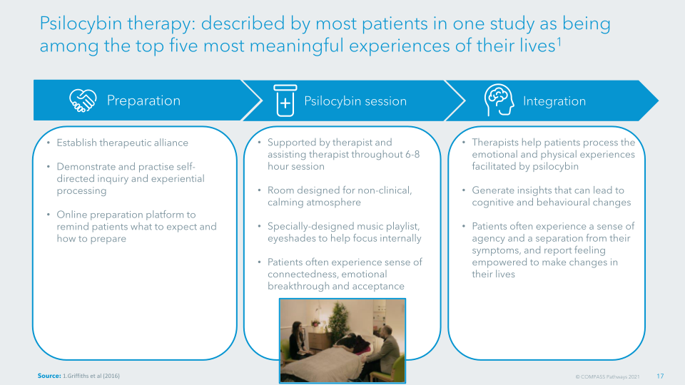 Transforming Mental Health Care Compass Pathways Plc slide image #19