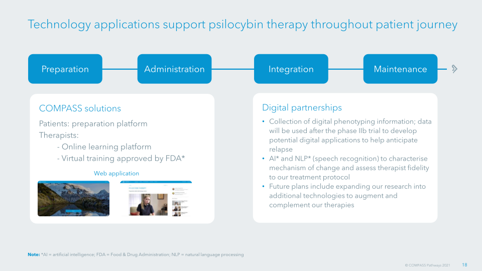 Transforming Mental Health Care Compass Pathways Plc slide image #20