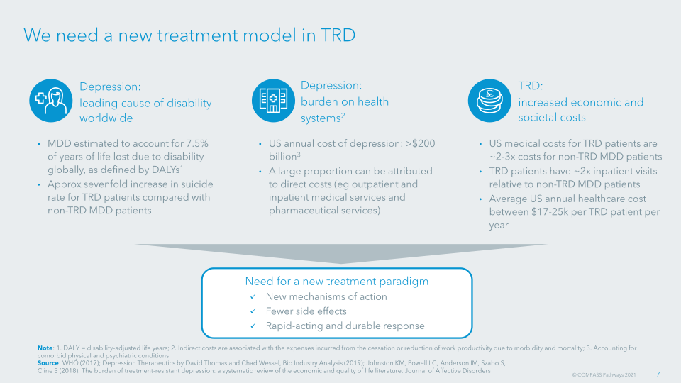 Transforming Mental Health Care Compass Pathways Plc slide image #9