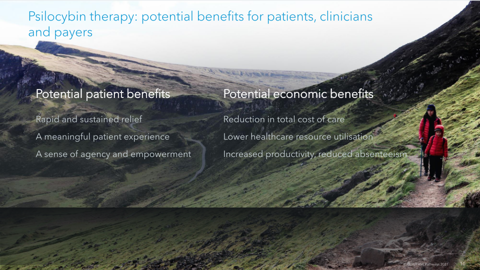 Transforming Mental Health Care Compass Pathways Plc slide image #12