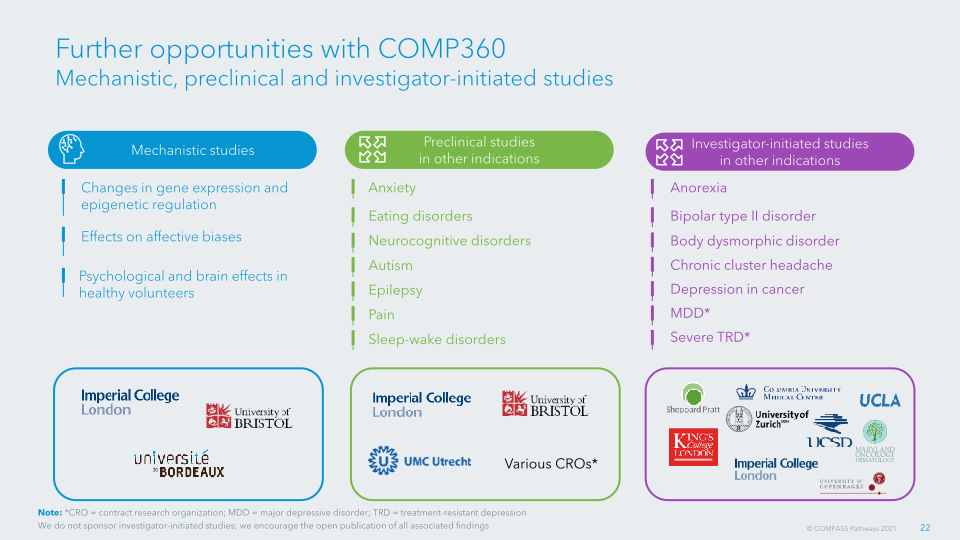 Transforming Mental Health Care Compass Pathways Plc slide image #24