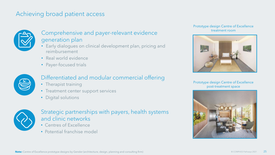 Transforming Mental Health Care Compass Pathways Plc slide image #27