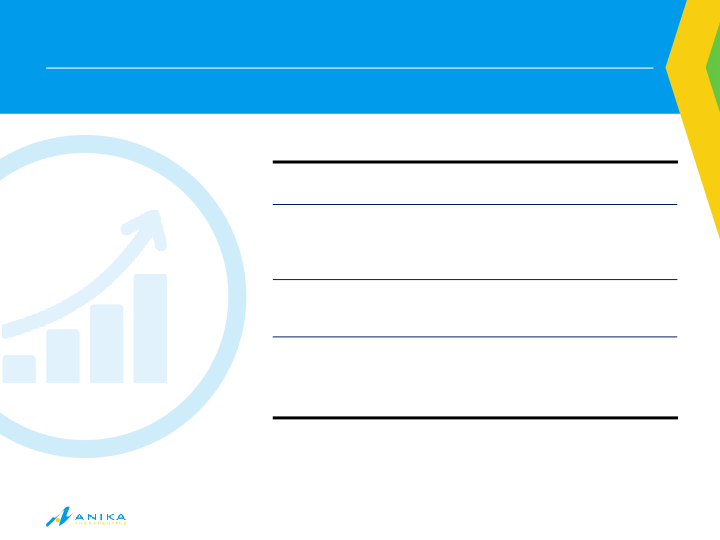 Second Quarter 2019 Earnings Call Presentation slide image #6