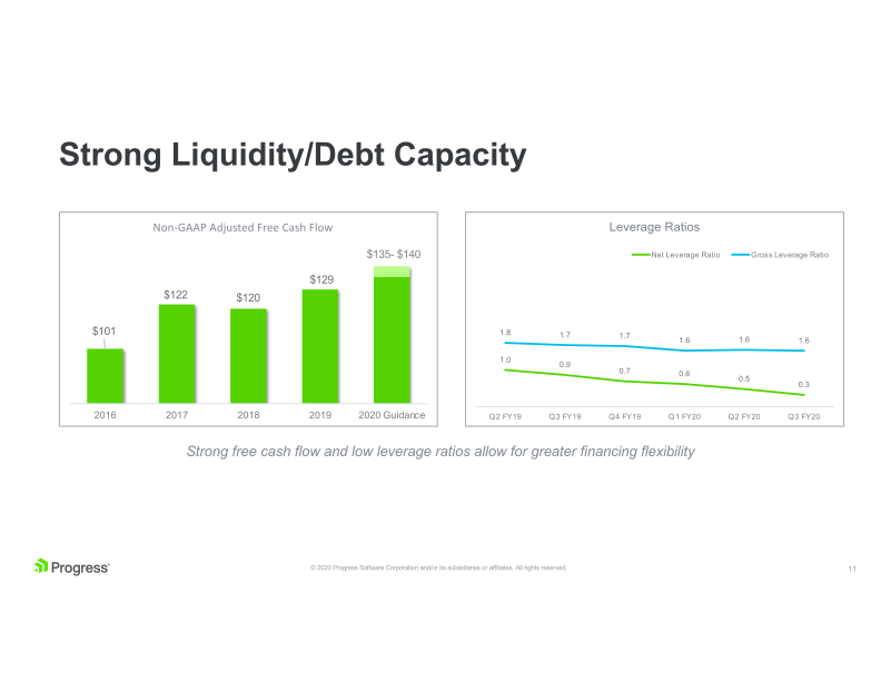 Progress Financial Results Q3 2020 Supplemental Data slide image #12