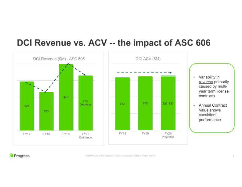 Progress Financial Results Q3 2020 Supplemental Data slide image #10