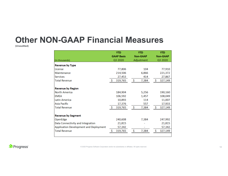 Progress Financial Results Q3 2020 Supplemental Data slide image #19