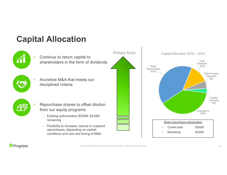 Progress Financial Results Q3 2020 Supplemental Data slide image #13