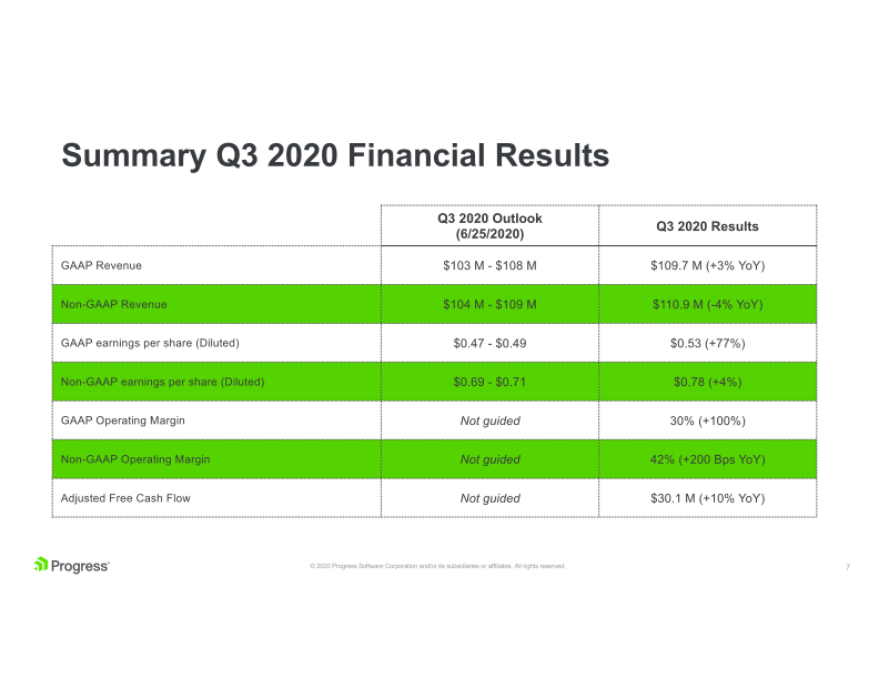 Progress Financial Results Q3 2020 Supplemental Data slide image #8