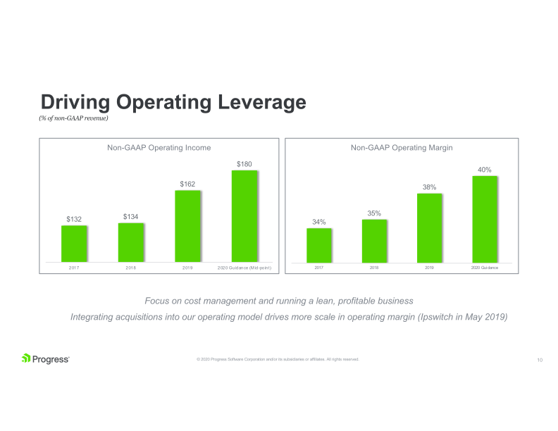 Progress Financial Results Q3 2020 Supplemental Data slide image #11