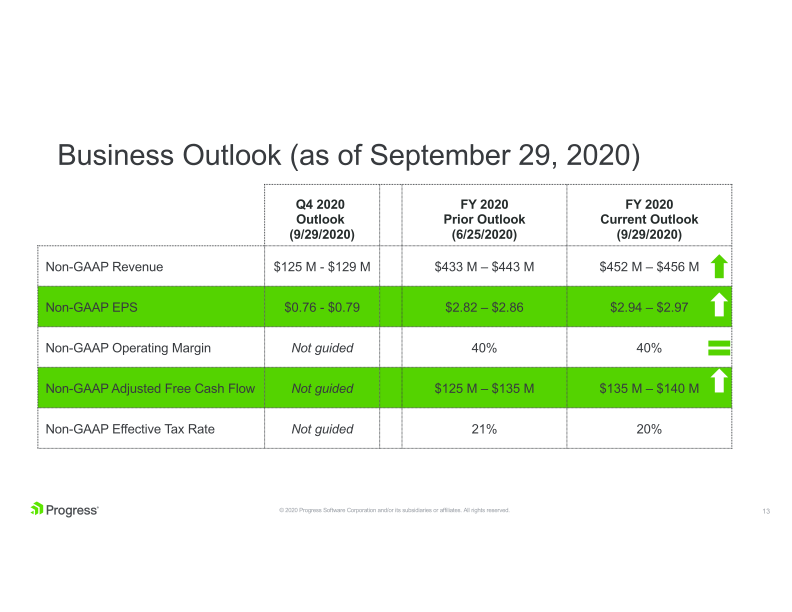 Progress Financial Results Q3 2020 Supplemental Data slide image #14