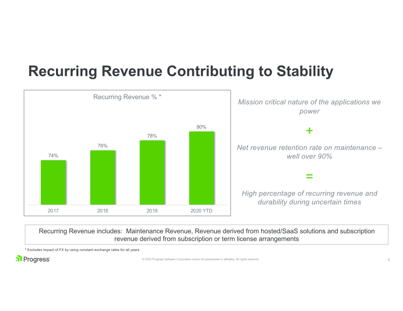 Progress Financial Results Q3 2020 Supplemental Data slide image #9