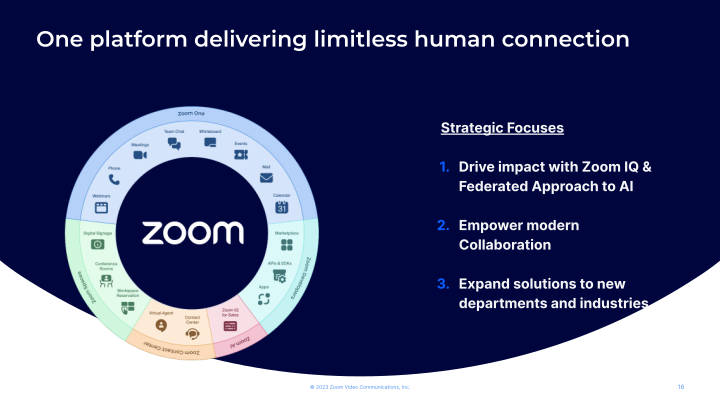 Zoom Video Communications slide image #17