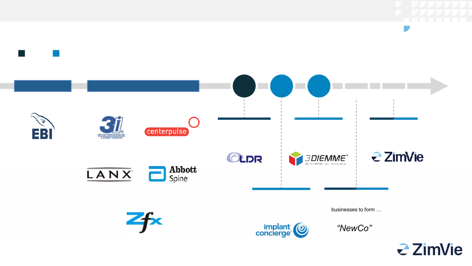 Investor Presentation slide image #6