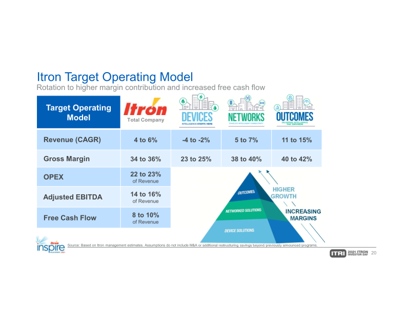 Itron Investor Day slide image #21