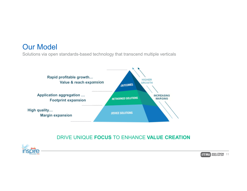 Itron Investor Day slide image #12