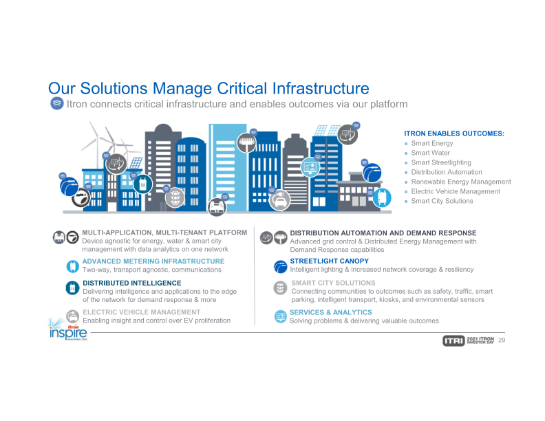 Itron Investor Day slide image #30