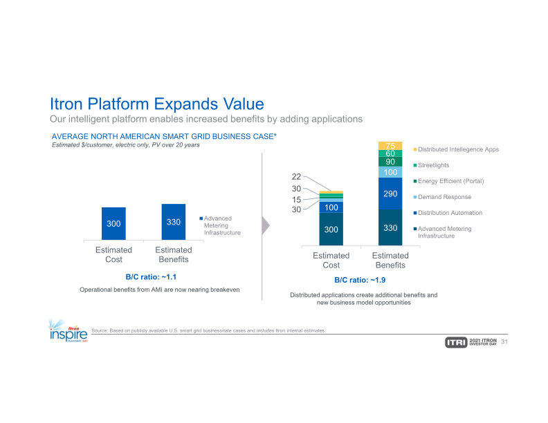 Itron Investor Day slide image #32