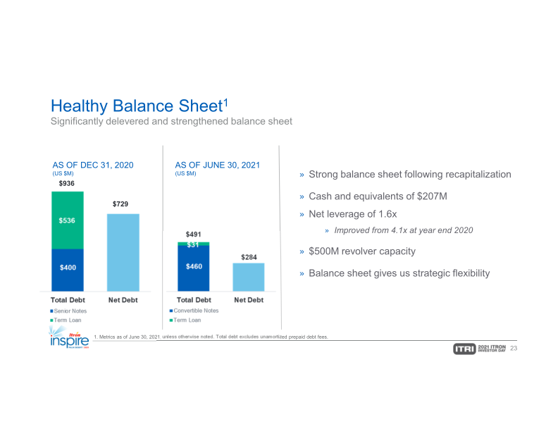 Itron Investor Day slide image #24