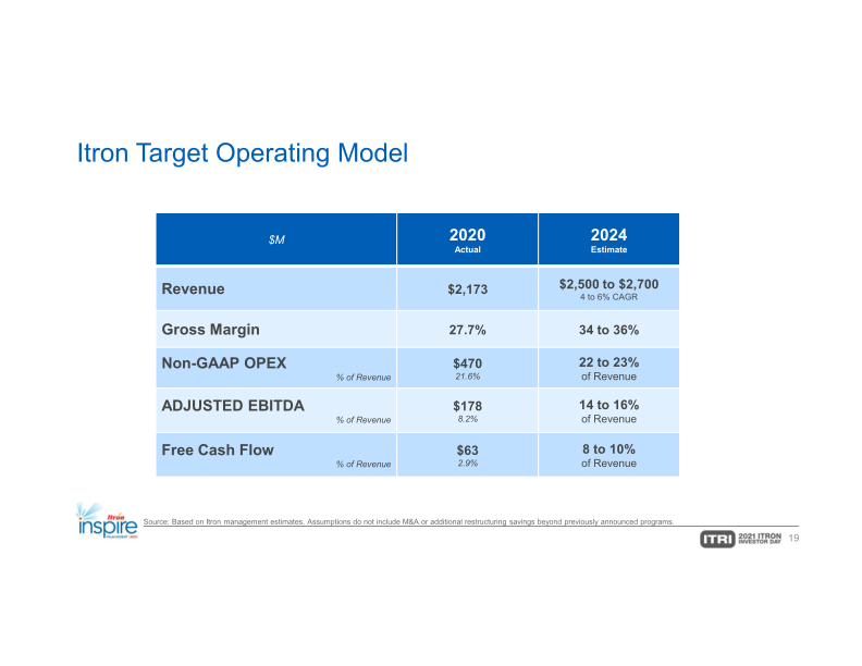 Itron Investor Day slide image #20