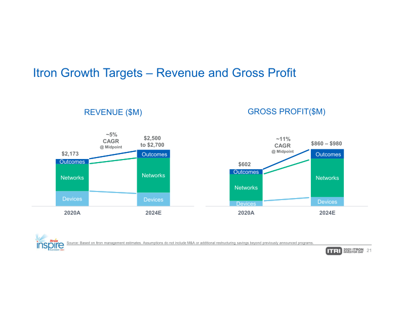 Itron Investor Day slide image #22