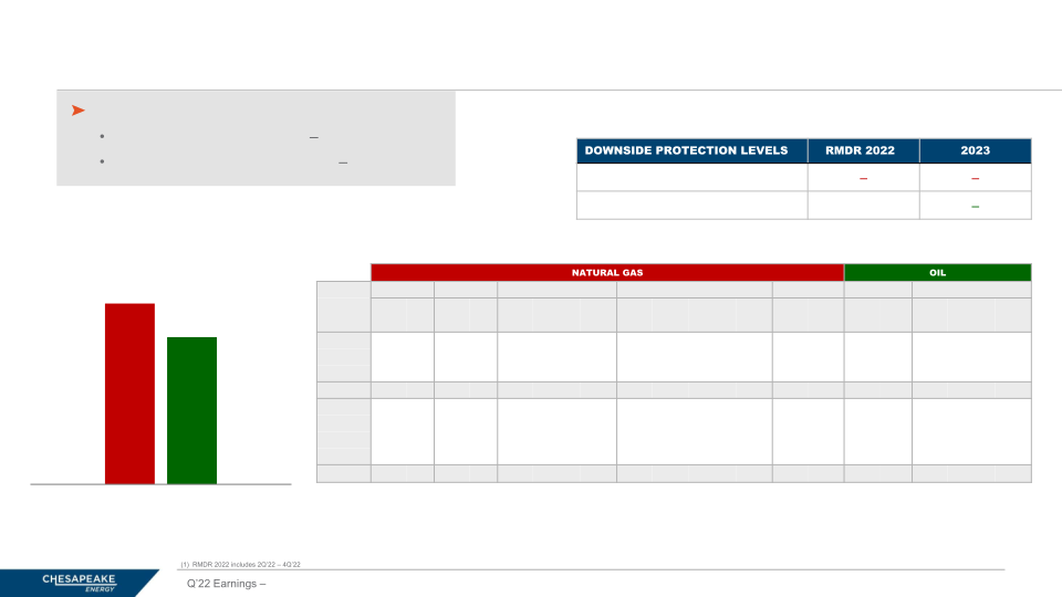 1Q 2022 Earnings slide image #13