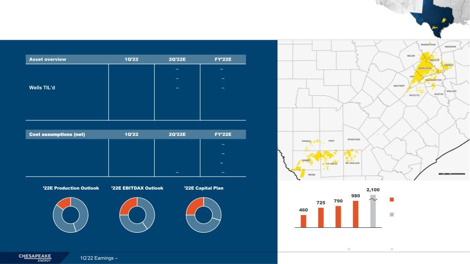 1Q 2022 Earnings slide image #9